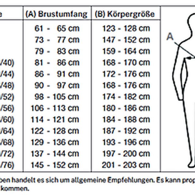größetabelle